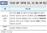 교육부의 살생부와 사투를 벌이는 신학대학들